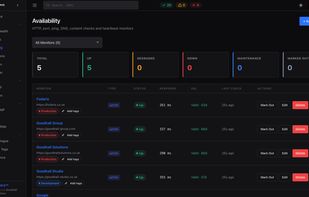 Availability Monitors