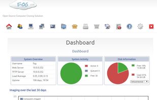 Fog's dashboard
