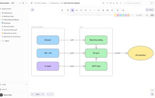 A whiteboard built on Excalidraw, right inside the wiki