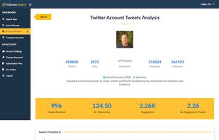 Twitter Account Analysis