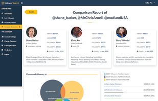Compare Twitter Accounts