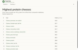 Food Info screenshot 3