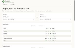 Food Info screenshot 1