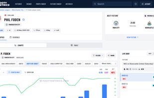 Player charts. Easily see hit rates for live betting lines