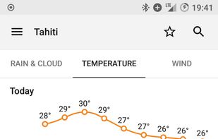 Forecaster screenshot 2