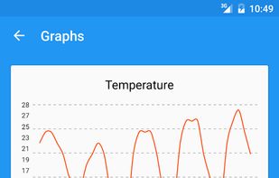 Forecastie screenshot 2