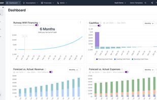 Forecastr Overview Dashboard. There are also dashboards for revenue, expenses, and the three financial statements.
