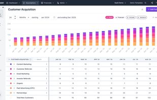 This is the interface for modeling customer acquisition. Assumptions, like this, drive all of the calculations in Forecastr.