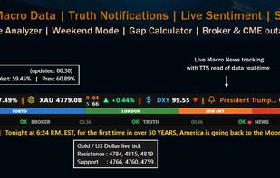 ForexSentinel feature overview