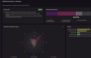 Residual Risk Dashboard