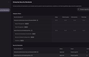 Enterprise Security Dashboard