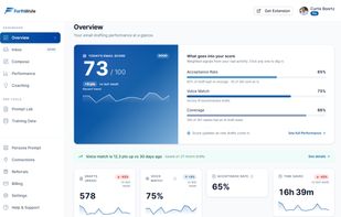 Analytics dashboard