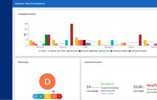 Dashboard
The Dashboard provides an overview of responses across campaigns, as well as scores for risk and awareness factors.