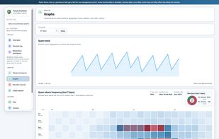 Graphs and Charts