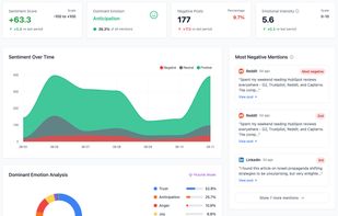 Emotion analysis dashboard
