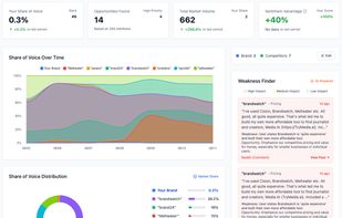 Competitive intelligence dashboard