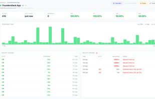 monitor overview with live data.