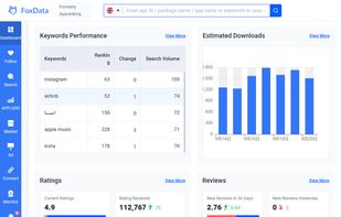 You can see the data of your app keywords.