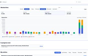 Dashboard with team workload, recent activity and work in progress.