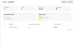 Each form has its own analytics view