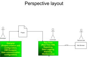 Overall architecture diagram