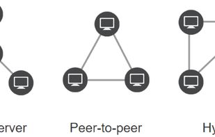 Freelan screenshot 1