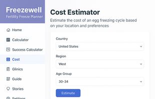 Compare cost between different areas, around the world