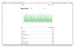 Freshlytics screenshot 1