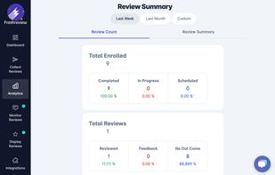 An Image of Freshreview's Analytics