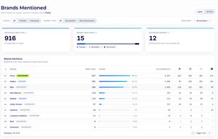 Mentions