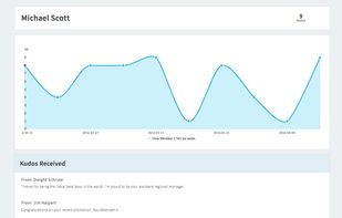 See team results by week