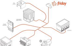 The Worlds only fully Integrated POS Solution.
