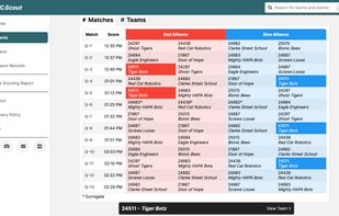 Match chart, with one team selected