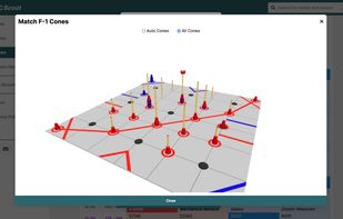3D Game Visualization