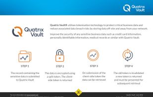 Quatrix Vault screenshot 1