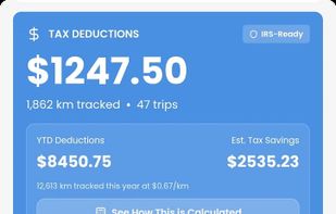 CRA/IRS Audit-Ready Reports