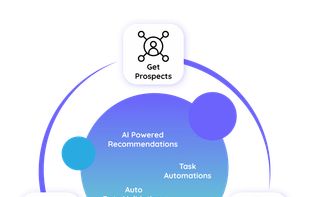 Generate Sales Meetings that Close