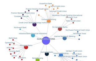 Find your next best customers:
Tell us the names of your 3 ideal customers, and we will tell you your next best 50 clients. FunnL’s AI-driven SaaS platform will find your best prospects based on your existing customers.