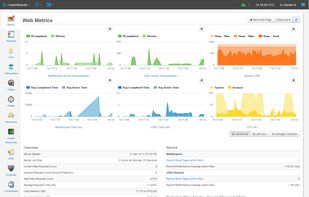 FusionReactor Web Metrics screenshot for Java applications: You will find all the APM features you expect; plus some unique features you didn’t. 
FusionReactor 6 is breaking the mold of traditional APM tools and will enable you to keep your production systems online longer and with better results