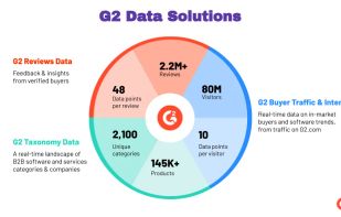 G2 Data Solutions - Data Behind Data