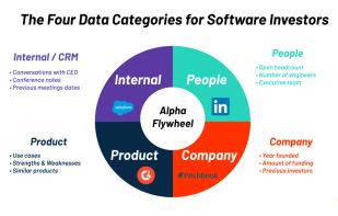 G2 Data Solutions - The Four Data Categories for Software Investors