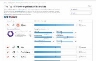 Explore ratings from reviews like Ease of Use, Ease of Set Up, Quality of Support, and more.