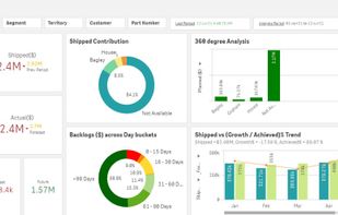 Business Intelligence Dashboard for Medical industry