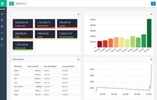 Connect Dashboard