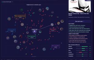 similarity scatter plot based on motivations