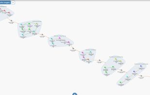 The AI lays out stages, tasks, milestones and who does each one on a visual Whiteboard.