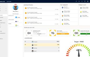 Personalized Scoreboards