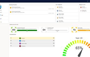 Personalized Scoreboards