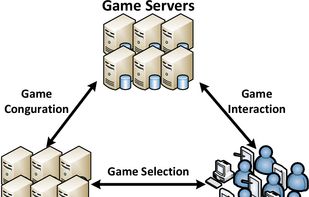 GamingAnywhere screenshot 1