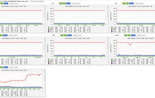 Ganglia screenshot 1